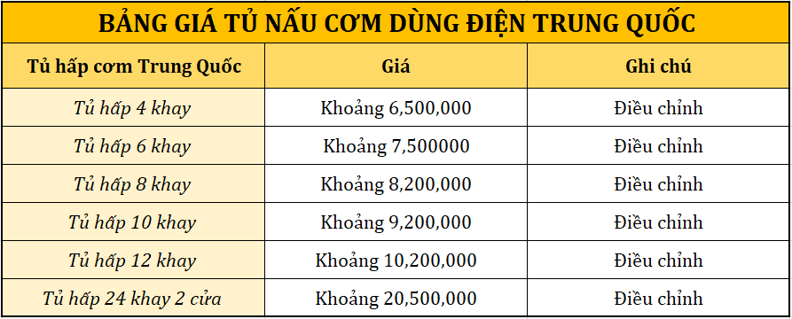 BẢNG GIÁ TỦ NẤU CƠM DÙNG ĐIỆN TRUNG QUỐC BẢNG GIÁ TỦ NẤU CƠM DÙNG ĐIỆN TRUNG QUỐC