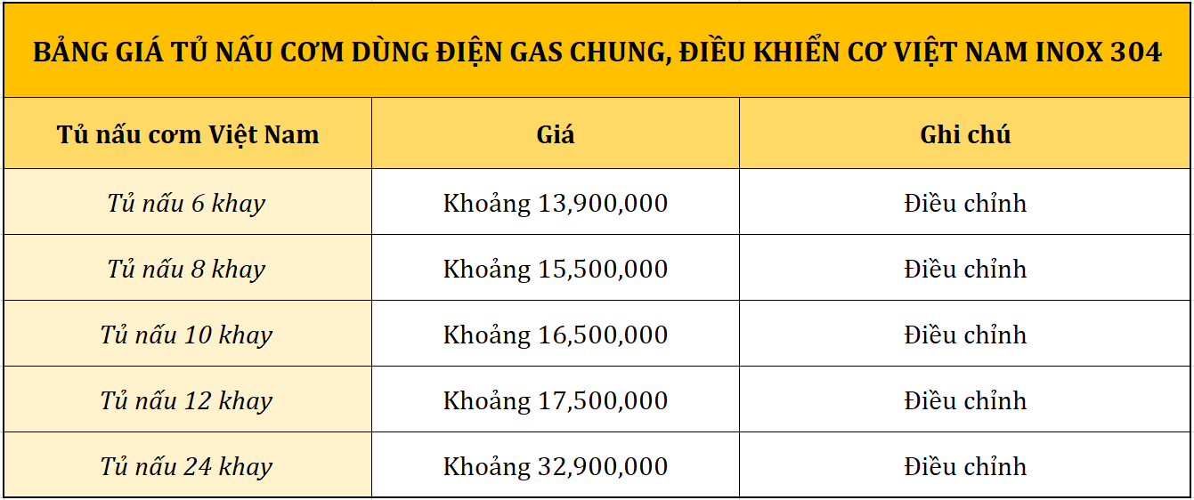 BẢNG GIÁ TỦ NẤU CƠM DÙNG ĐIỆN GAS CHUNG, ĐIỀU KHIỂN CƠ VIỆT NAM INOX 304 BẢNG GIÁ TỦ NẤU CƠM DÙNG ĐIỆN GAS CHUNG, ĐIỀU KHIỂN CƠ VIỆT NAM INOX 304
